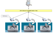 Schema DNC mit Ethernet LAN Schema DNC mit Ethernet LAN