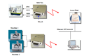 Schema DNC mit WLAN und DECT