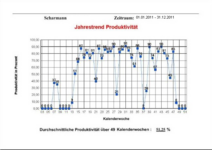 Jahrestrend